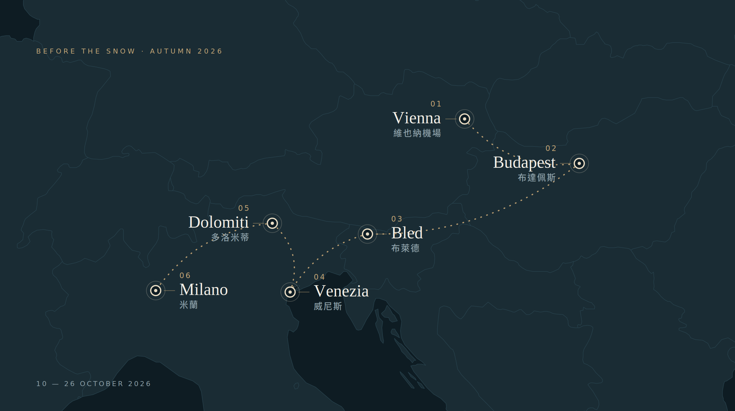2026 秋季旅程路線圖，依序串連維也納、布達佩斯、布萊德、威尼斯、多洛米蒂與米蘭